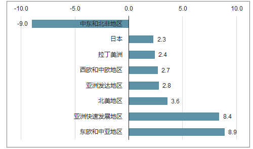 2019年中国广告行业发展概况分析及未来发展趋势
